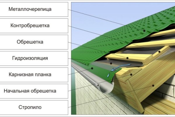 Кракен онион ссылка на тор