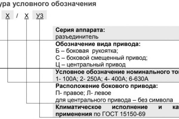 Кракен официальное зеркало 2024