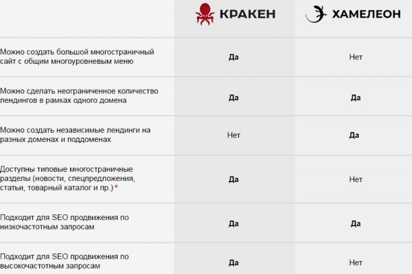 Kra21cc